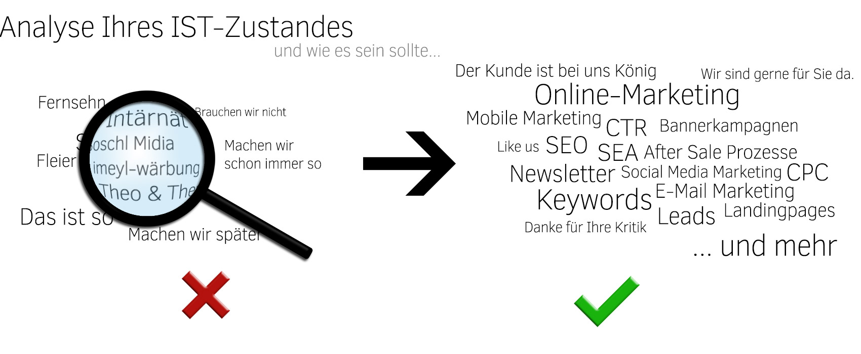 analyse_marketing